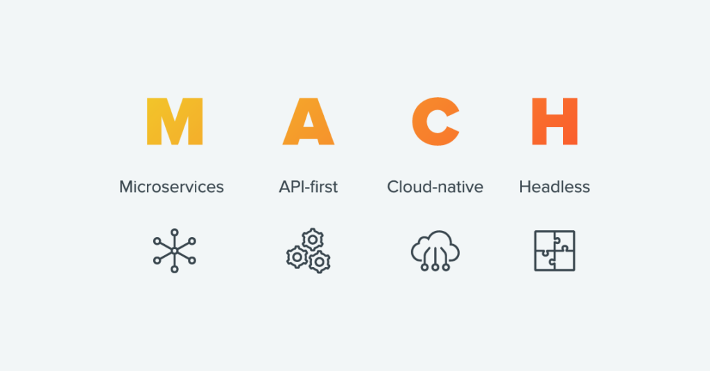 MACH Architecture: Principles, Benefits & Examples - Newpath